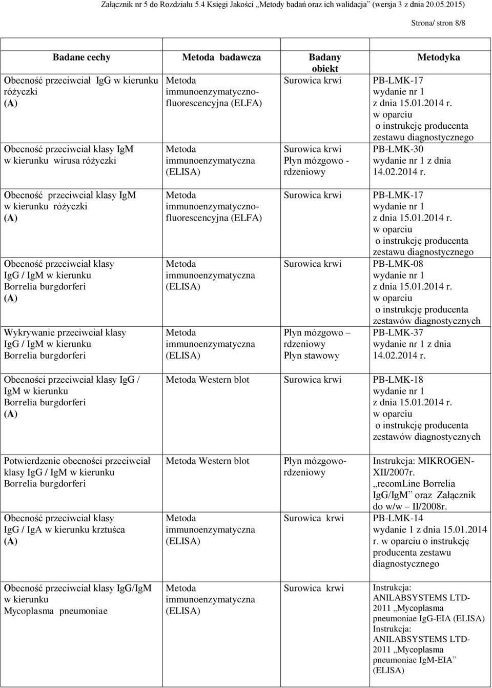 mózgowo Płyn stawowy PB-LMK-17 zestawu diagnostycznego PB-LMK-08 zestawów diagnostycznych PB-LMK-37 Obecności przeciwciał klasy IgG / IgM w kierunku Borrelia burgdorferi Western blot PB-LMK-18