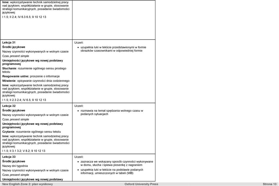 2; 9 10 12 13 uzupełnia luki w tekście przedstawionymi w formie obrazków czasownikami w odpowiedniej formie rozmawia na temat spędzania wolnego czasu w podanych sytuacjach Lekcja 33 Nazwy dni