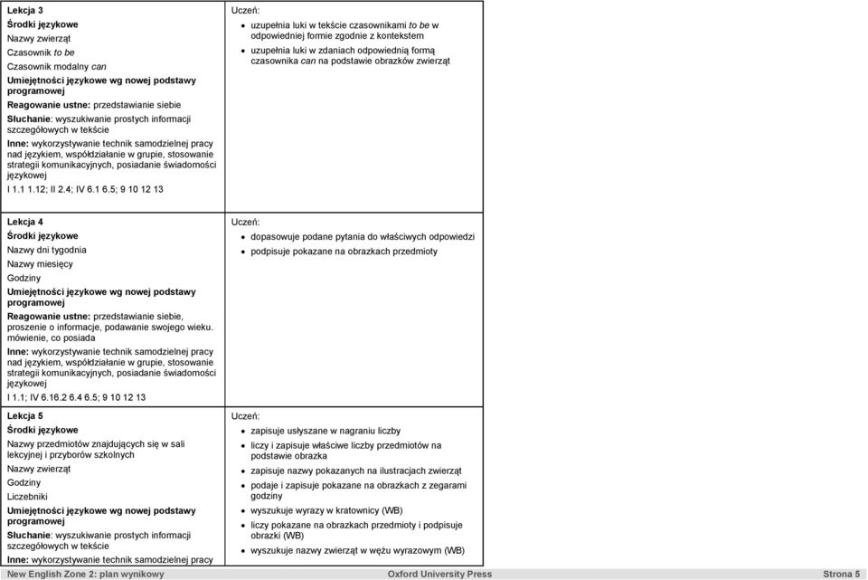 Nazwy dni tygodnia Nazwy miesięcy Godziny Reagowanie ustne: przedstawianie siebie, proszenie o informacje, podawanie swojego wieku. mówienie, co posiada I 1.1; IV 6.16.2 6.4 6.