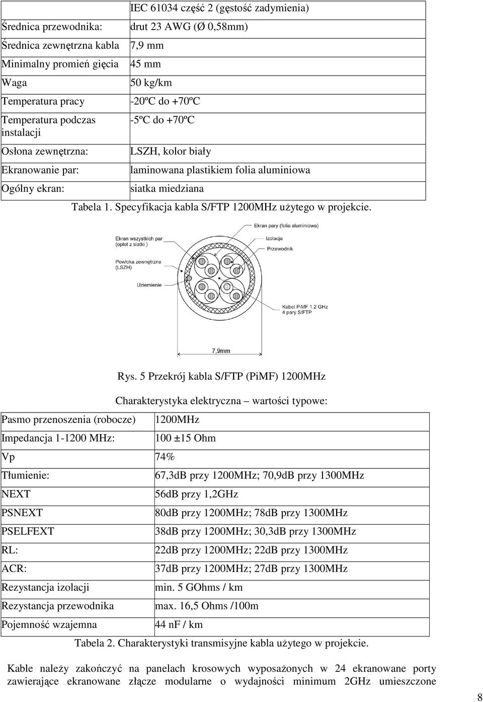 Specyfikacja kabla S/FTP 1200MHz uŝytego w projekcie. Rys.