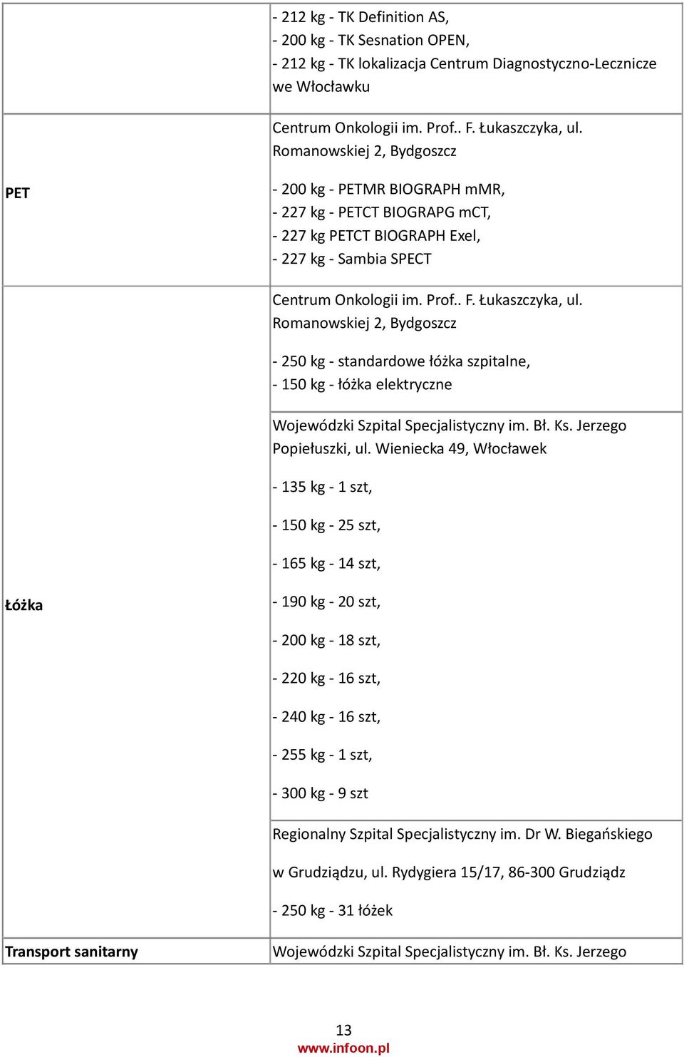 Romanowskiej 2, Bydgoszcz - 250 kg - standardowe łóżka szpitalne, - 150 kg - łóżka elektryczne Wojewódzki Szpital Specjalistyczny im. Bł. Ks. Jerzego Popiełuszki, ul.