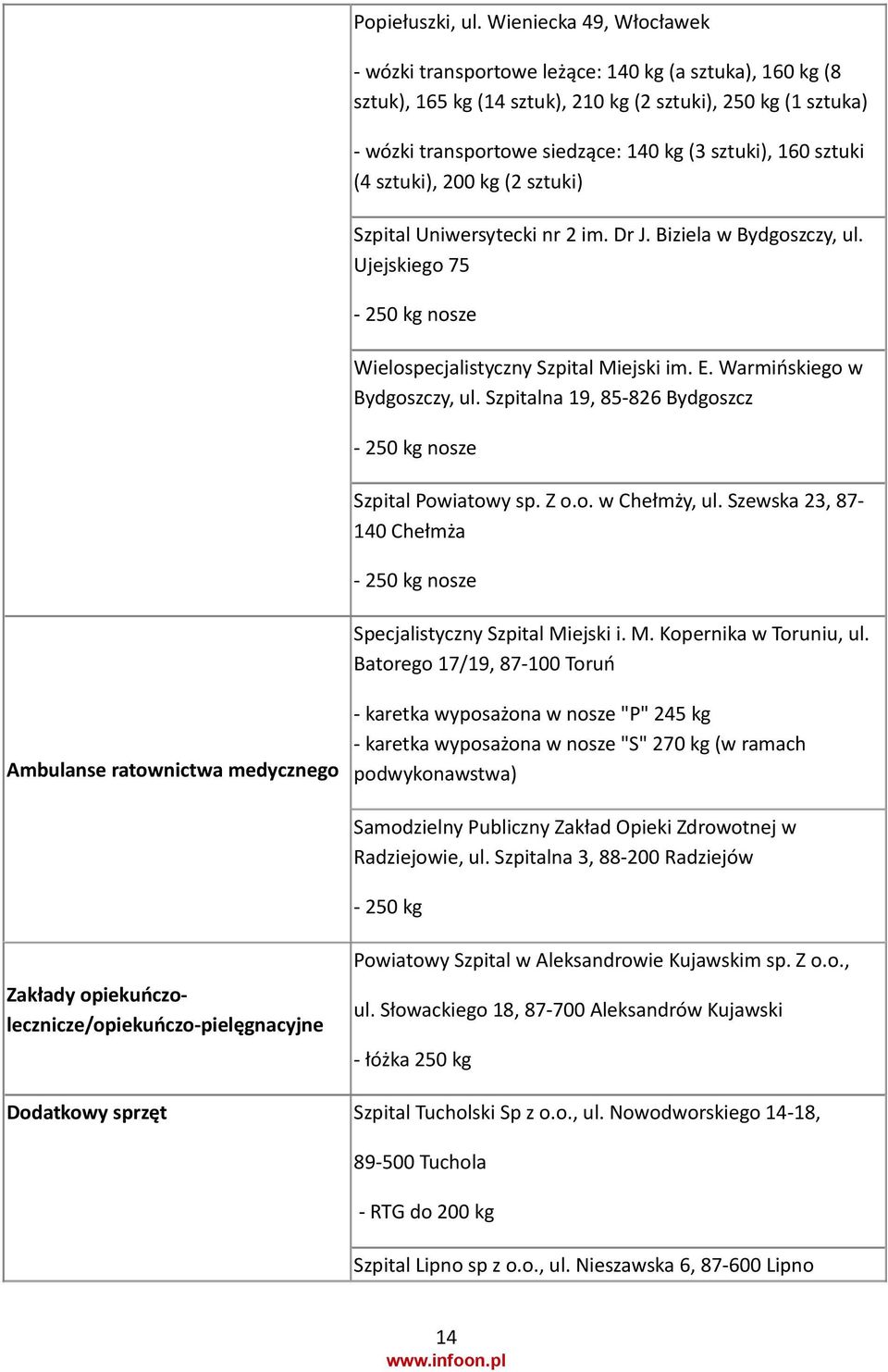sztuki (4 sztuki), 200 kg (2 sztuki) Szpital Uniwersytecki nr 2 im. Dr J. Biziela w Bydgoszczy, ul. Ujejskiego 75-250 kg nosze Wielospecjalistyczny Szpital Miejski im. E.