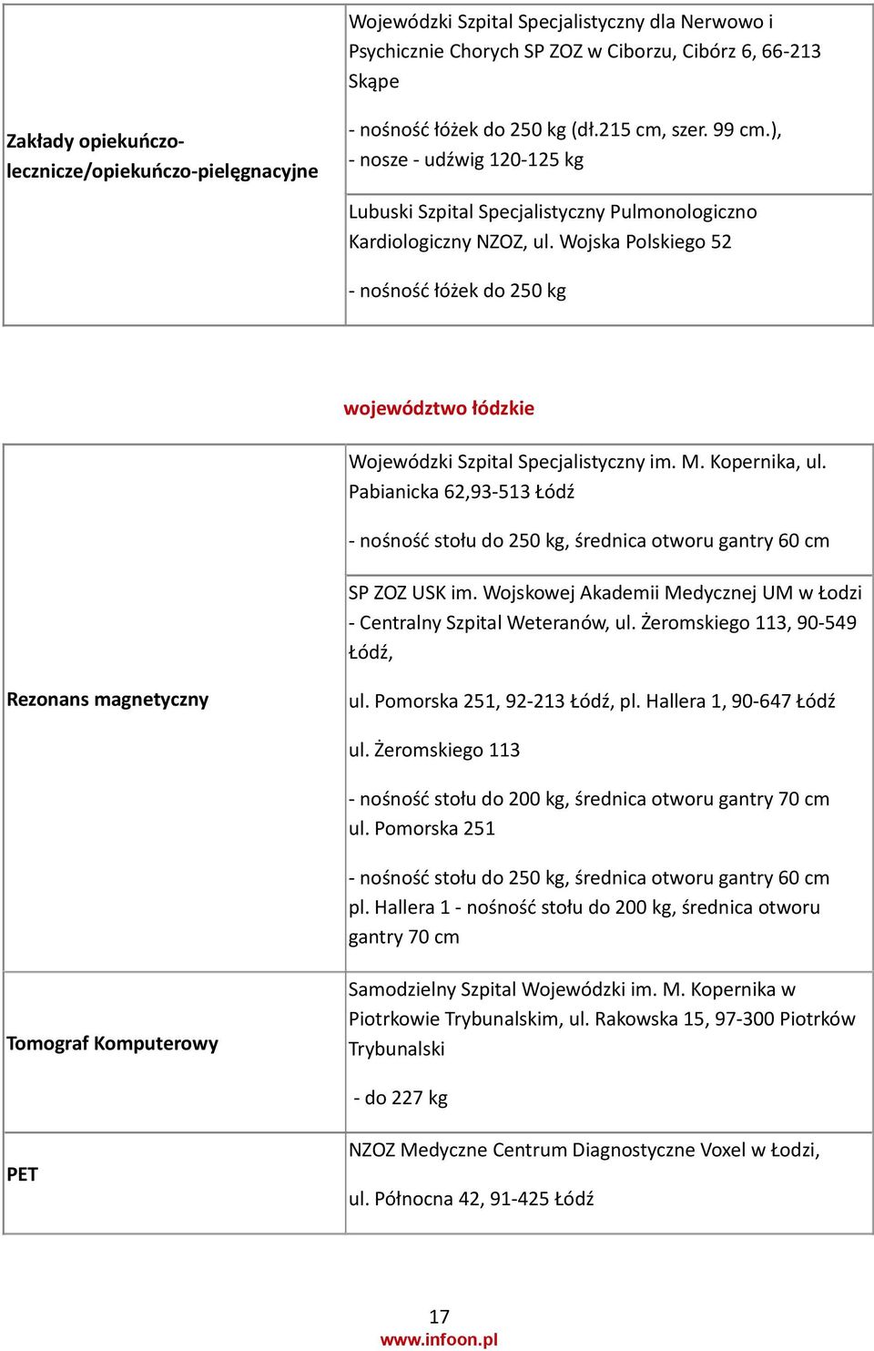 Wojska Polskiego 52 - nośność łóżek do 250 kg województwo łódzkie Wojewódzki Szpital Specjalistyczny im. M. Kopernika, ul.