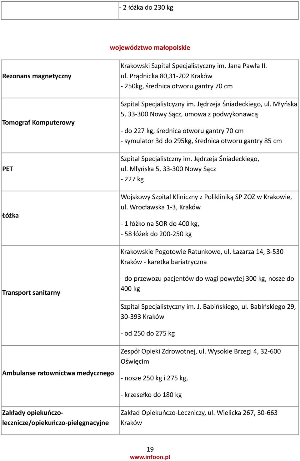 Młyńska 5, 33-300 Nowy Sącz, umowa z podwykonawcą - do 227 kg, średnica otworu gantry 70 cm - symulator 3d do 295kg, średnica otworu gantry 85 cm Szpital Specjalistczny im. Jędrzeja Śniadeckiego, ul.