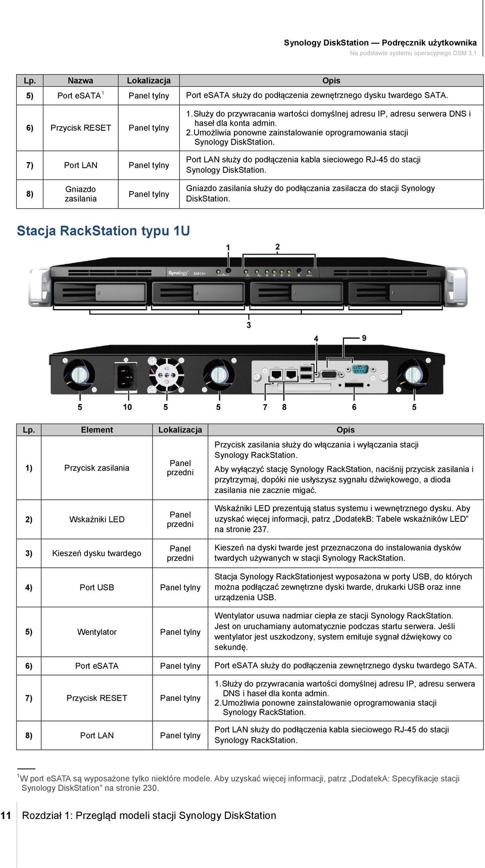 Port LAN służy do podłączenia kabla sieciowego RJ-45 do stacji Synology DiskStation. 8) Gniazdo zasilania Panel tylny Gniazdo zasilania służy do podłączania zasilacza do stacji Synology DiskStation.