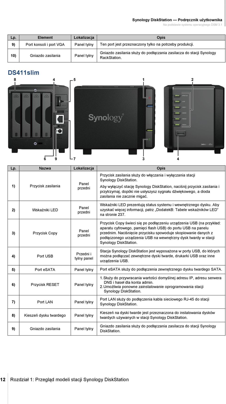 Nazwa Lokalizacja Opis 1) Przycisk zasilania 2) Wskaźniki LED 3) Przycisk Copy 4) Port USB Panel przedni Panel przedni Panel przedni Przedni i tylny panel Przycisk zasilania służy do włączania i