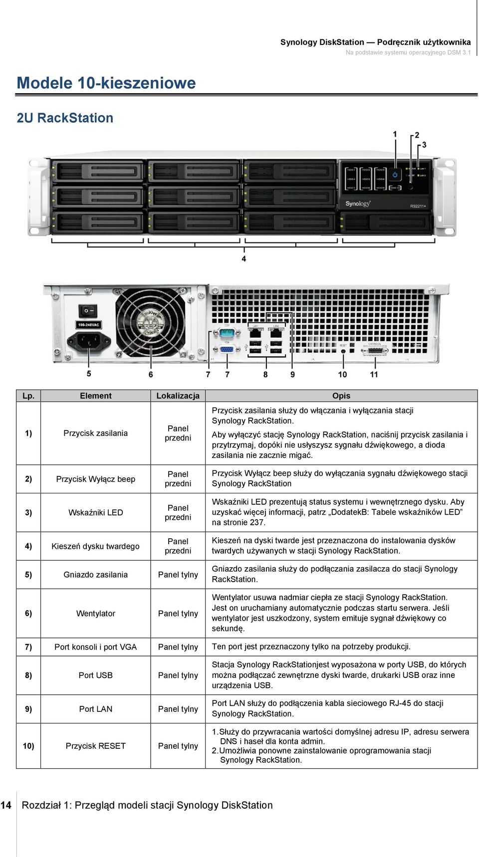 włączania i wyłączania stacji Synology RackStation.