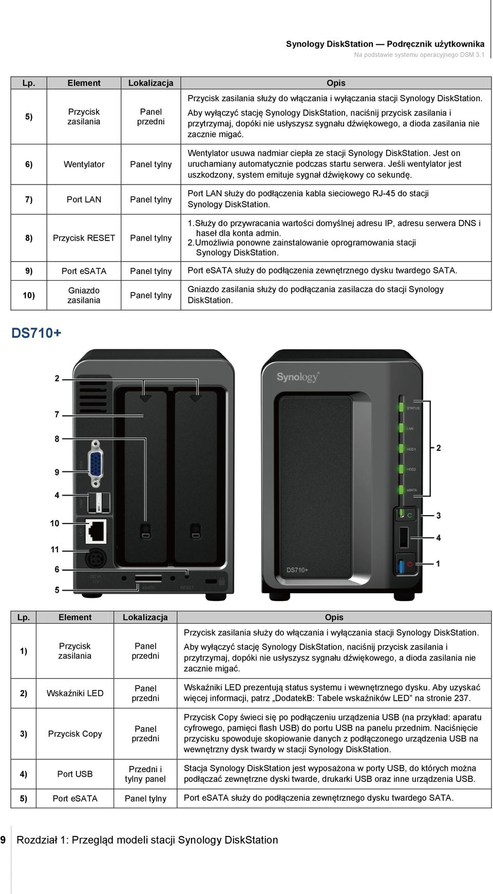 6) Wentylator Panel tylny 7) Port LAN Panel tylny 8) Przycisk RESET Panel tylny Wentylator usuwa nadmiar ciepła ze stacji Synology DiskStation.