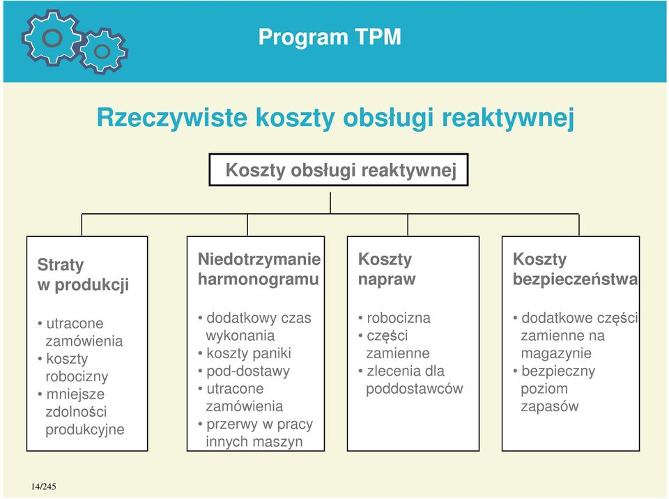 produkcyjne dodatkowy czas wykonania koszty paniki pod-dostawy utracone zamówienia przerwy w pracy innych