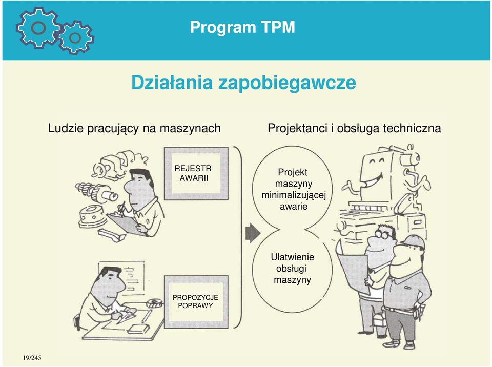 REJESTR AWARII Projekt maszyny minimalizującej