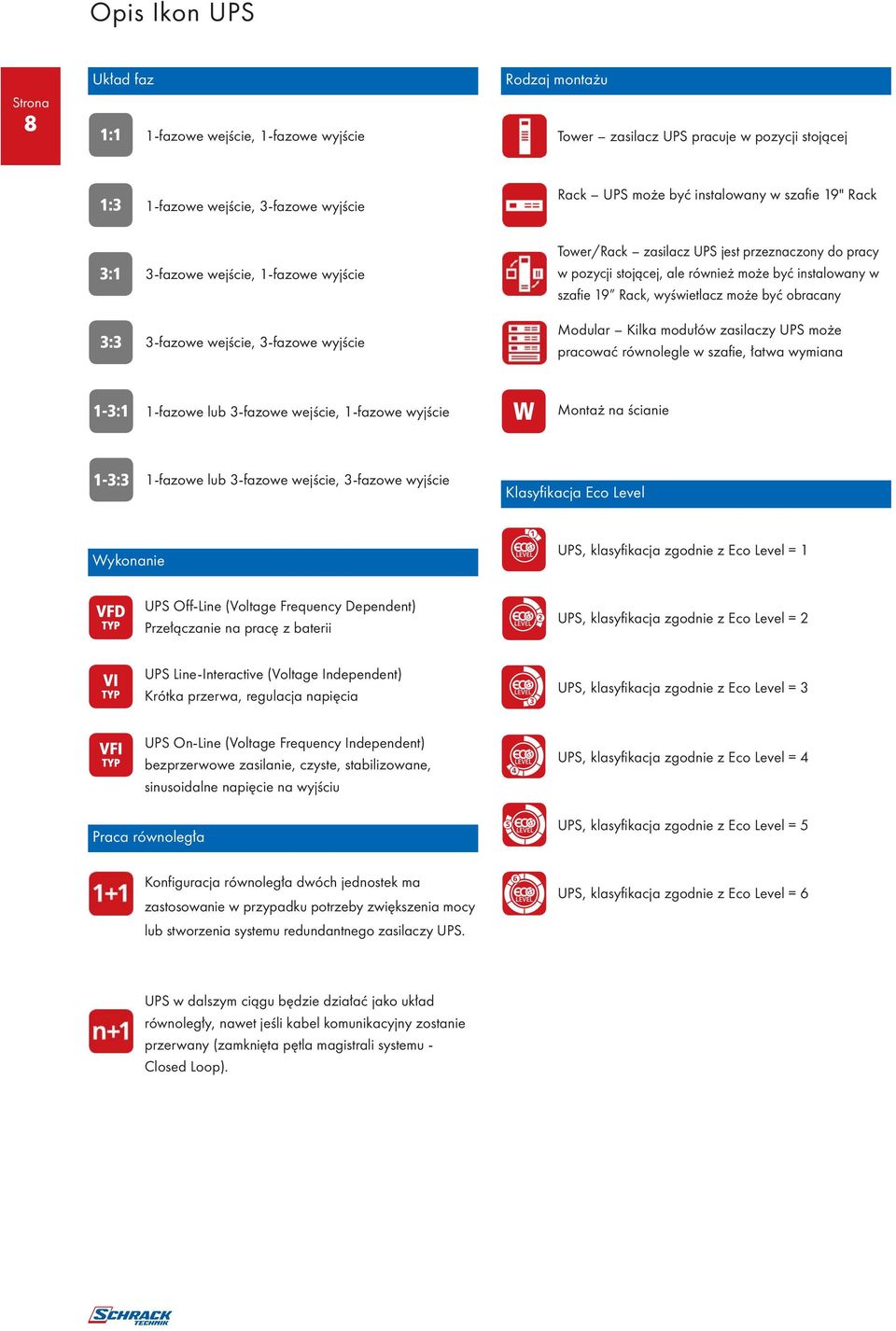 wyświetlacz może być obracany Modular Kilka modułów zasilaczy UPS może pracować równolegle w szafie, łatwa wymiana 1-fazowe lub 3-fazowe wejście, 1-fazowe wyjście Montaż na ścianie 1-fazowe lub