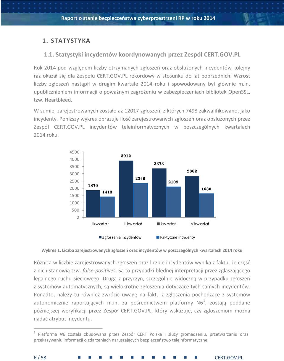 Wzrost liczby zgłoszeń nastąpił w drugim kwartale 2014 roku i spowodowany był głównie m.in. upublicznieniem informacji o poważnym zagrożeniu w zabezpieczeniach bibliotek OpenSSL, tzw. Heartbleed.