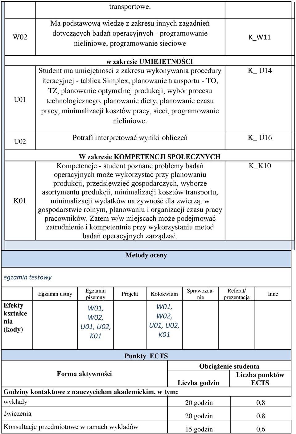 procedury iteracyjnej - tablica Simplex, planowanie transportu - TO, TZ, planowanie optymalnej produkcji, wybór procesu technologicznego, planowanie diety, planowanie czasu pracy, minimalizacji