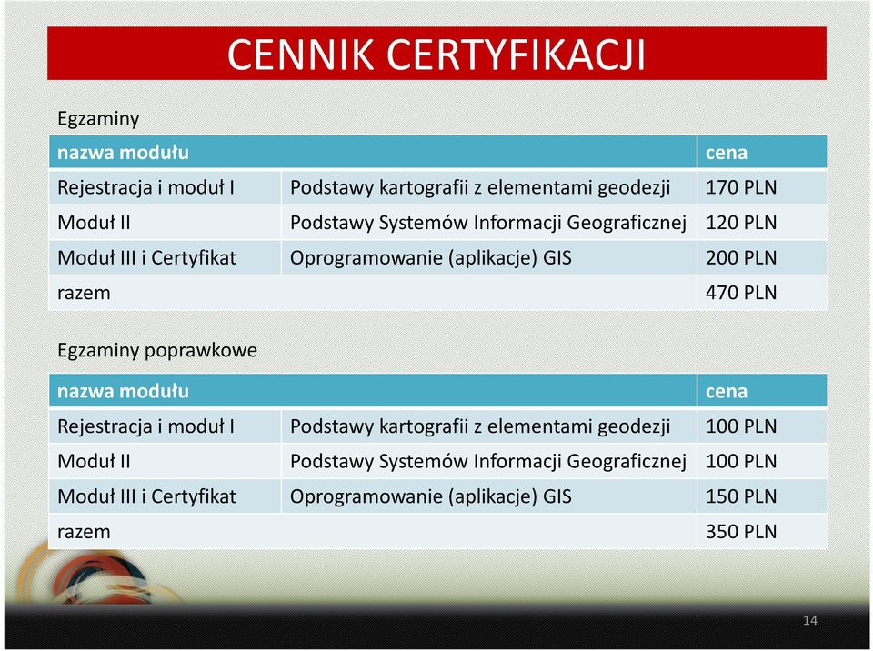 PLN Egzaminy poprawkowe nazwa modułu cena Rejestracja i moduł I Podstawy kartografii z elementami geodezji 100 PLN Moduł II