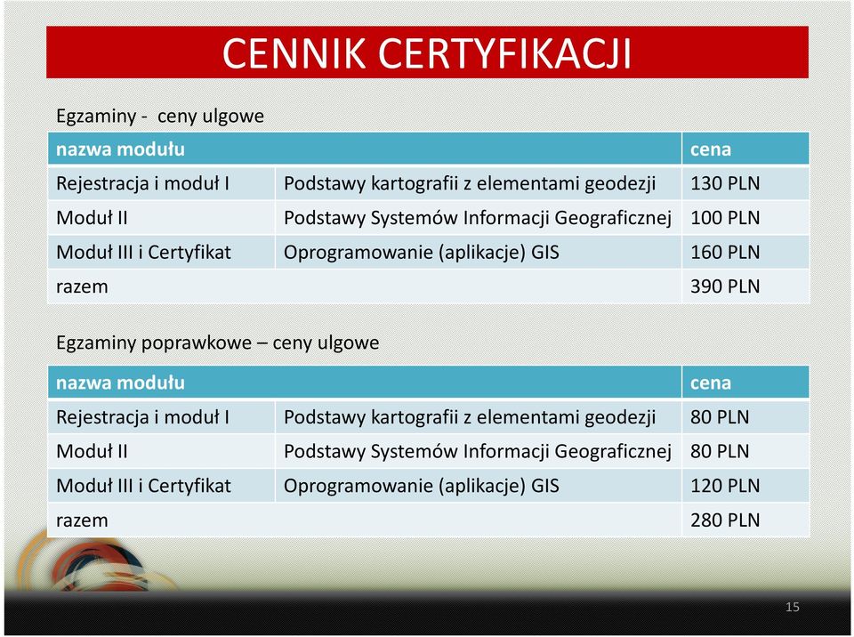 390 PLN Egzaminy poprawkowe ceny ulgowe nazwa modułu cena Rejestracja i moduł I Podstawy kartografii z elementami geodezji 80 PLN