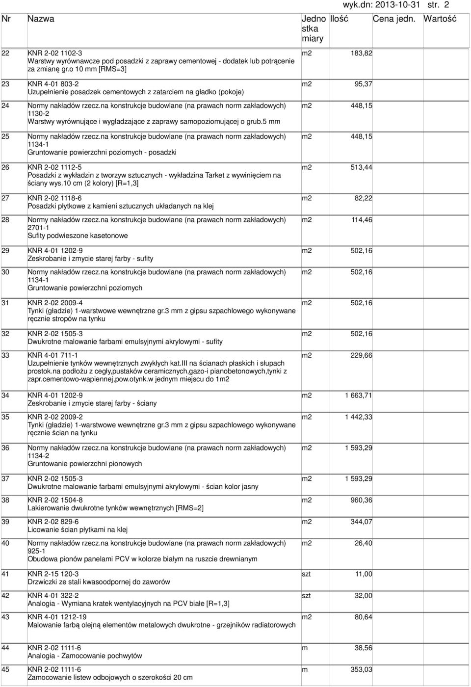 na konstrukcje budowlane (na prawach nor zakładowych) 448,15 1130-2 Warstwy wyrównujące i wygładzające z zaprawy saopozioującej o grub.5 25 Nory nakładów rzecz.