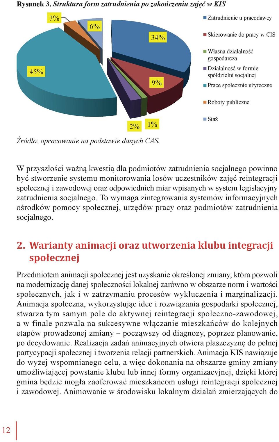Prace społecznie użyteczne Roboty publiczne 2% 1% Staż Źródło: opracowanie na podstawie danych CAS.