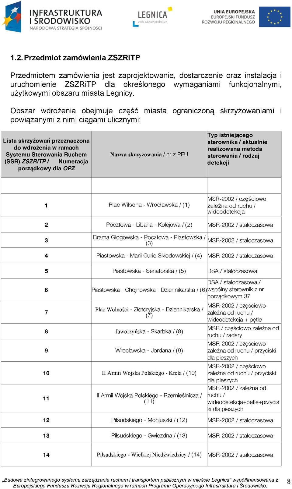 Obszar wdrożenia obejmuje część miasta ograniczoną skrzyżowaniami i powiązanymi z nimi ciągami ulicznymi: Lista skrzyżowań przeznaczona do wdrożenia w ramach Systemu Sterowania Ruchem (SSR) ZSZRiTP /