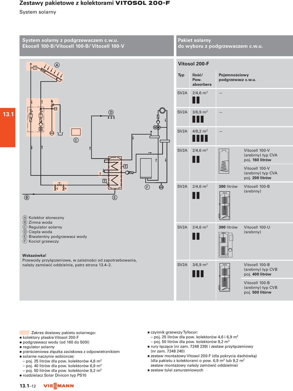 200 litrów SV2A 2/4,6 m 2 300 litrów Vitocell 100-B (srebrny) A Kolektor słoneczny B Zimna woda C Regulator solarny D Ciepła woda E Biwalentny podgrzewacz wody F Kocioł grzewczy SV2A 2/4,6 m 2 300