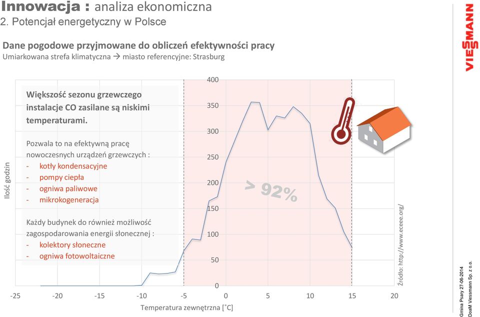 sezonu grzewczego instalacje CO zasilane są niskimi temperaturami.