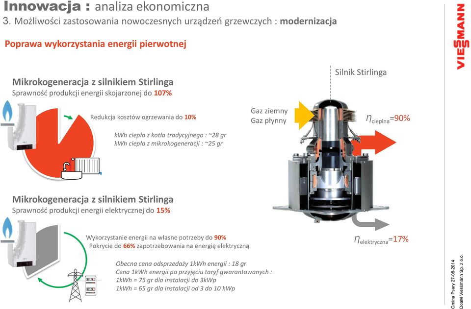 107% Redukcja kosztów ogrzewania do 10% kwh ciepła z kotła tradycyjnego : ~28 gr kwh ciepła z mikrokogeneracji : ~25 gr Gaz ziemny Gaz płynny Silnik Stirlinga Ƞ cieplna =90% Mikrokogeneracja z