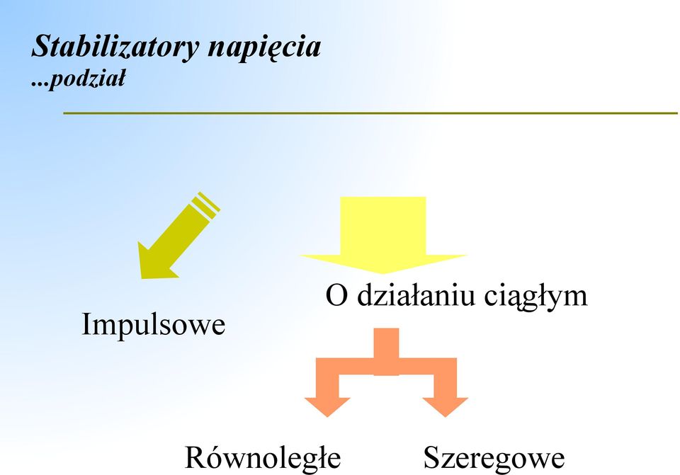 ..podział Impulsowe