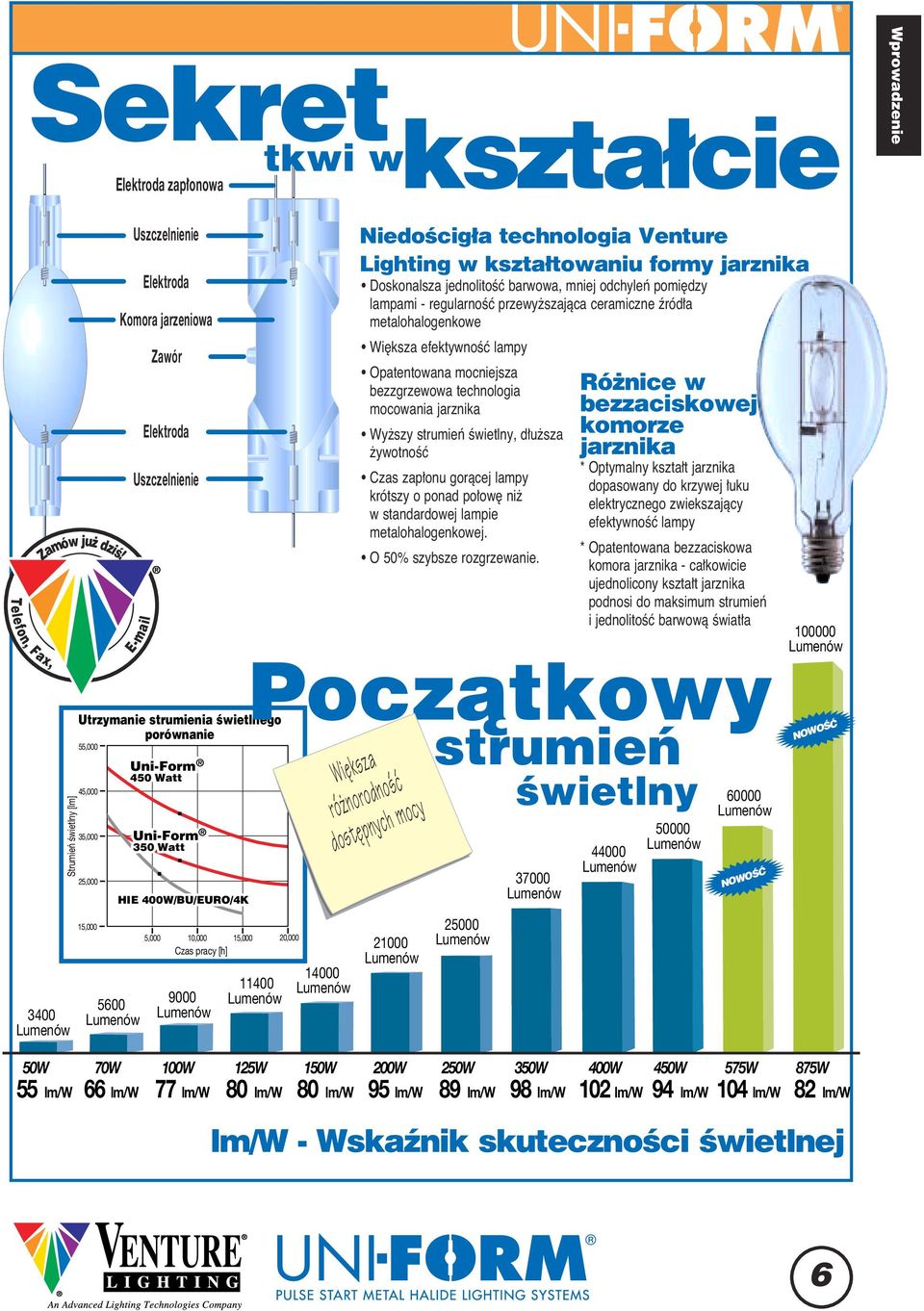 NiedoÊcig a technologia Venture Lighting w kszta towaniu formy jarznika Doskonalsza jednolitoêç barwowa, mniej odchyleƒ pomi dzy lampami - regularnoêç przewy szajàca ceramiczne êród a
