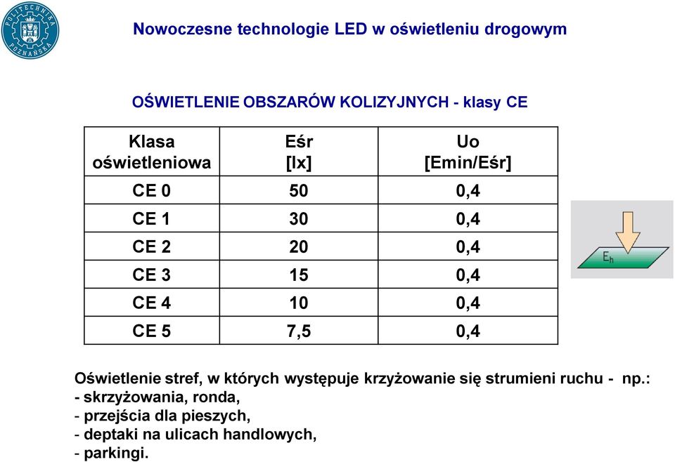 0,4 Oświetlenie stref, w których występuje krzyżowanie się strumieni ruchu - np.