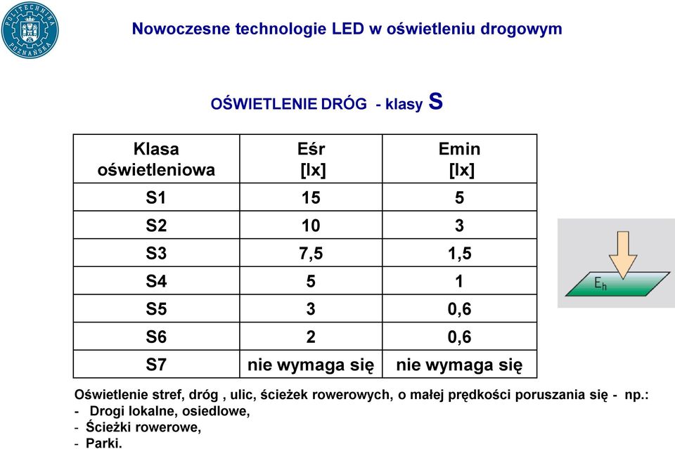 się Oświetlenie stref, dróg, ulic, ścieżek rowerowych, o małej prędkości