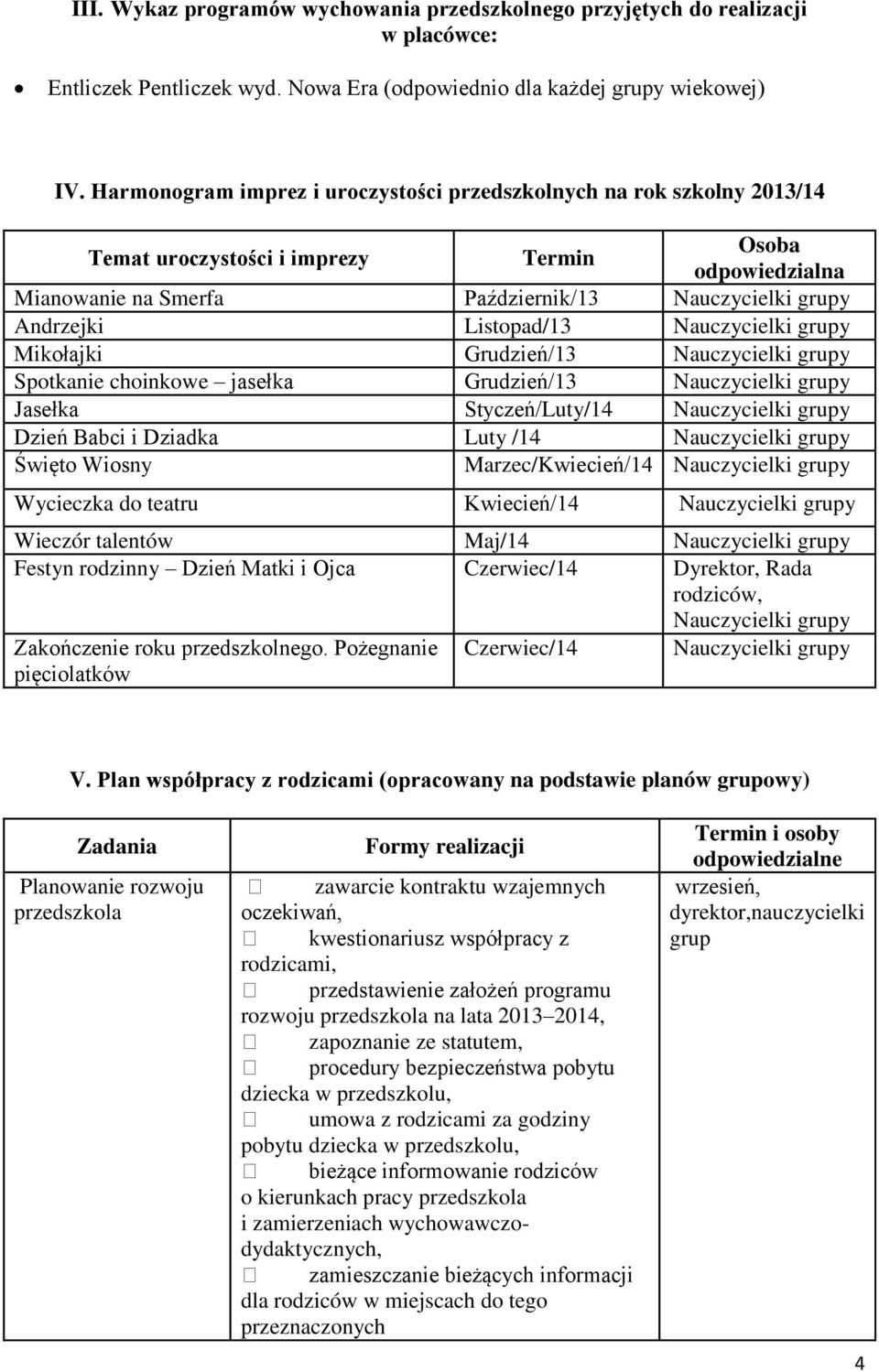 Nauczycielki grupy Mikołajki Grudzień/13 Nauczycielki grupy Spotkanie choinkowe jasełka Grudzień/13 Nauczycielki grupy Jasełka Styczeń/Luty/14 Nauczycielki grupy Dzień Babci i Dziadka Luty /14