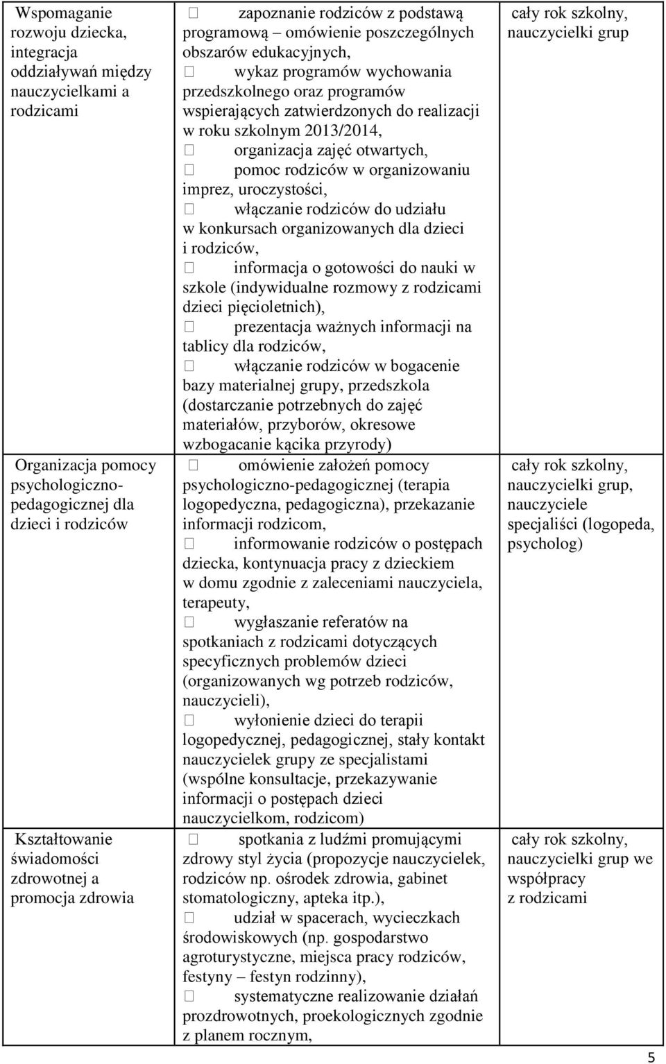 realizacji w roku szkolnym 2013/2014, organizacja zajęć otwartych, pomoc rodziców w organizowaniu imprez, uroczystości, włączanie rodziców do udziału w konkursach organizowanych dla dzieci i