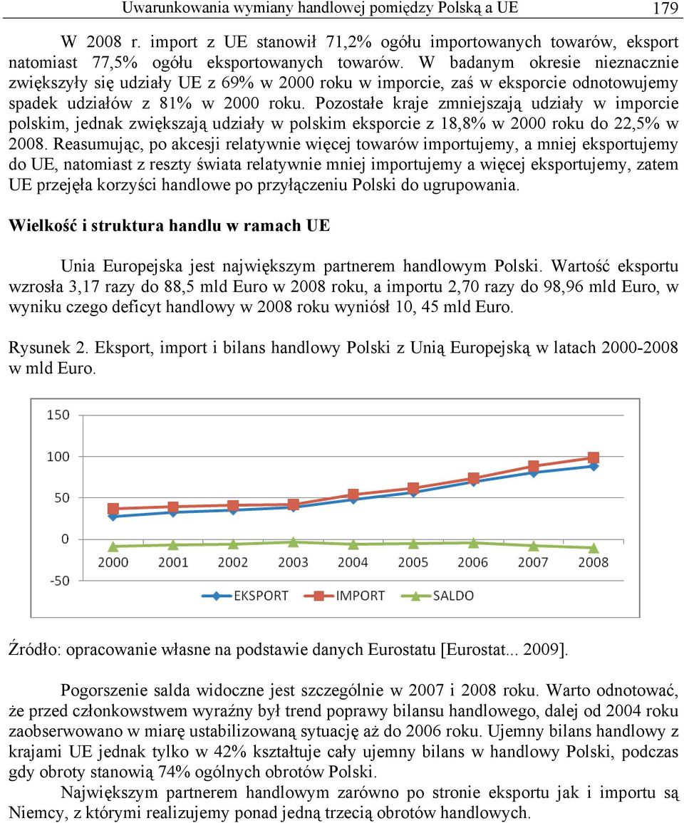 Pozostałe kraje zmniejszają udziały w imporcie polskim, jednak zwiększają udziały w polskim eksporcie z 18,8% w 2000 roku do 22,5% w 2008.