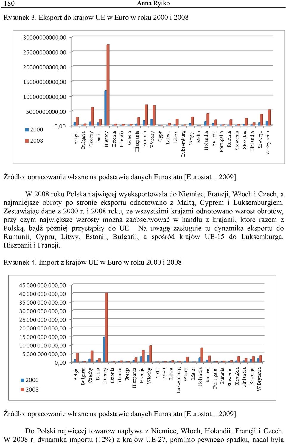 Luksemburgiem. Zestawiając dane z 2000 r.