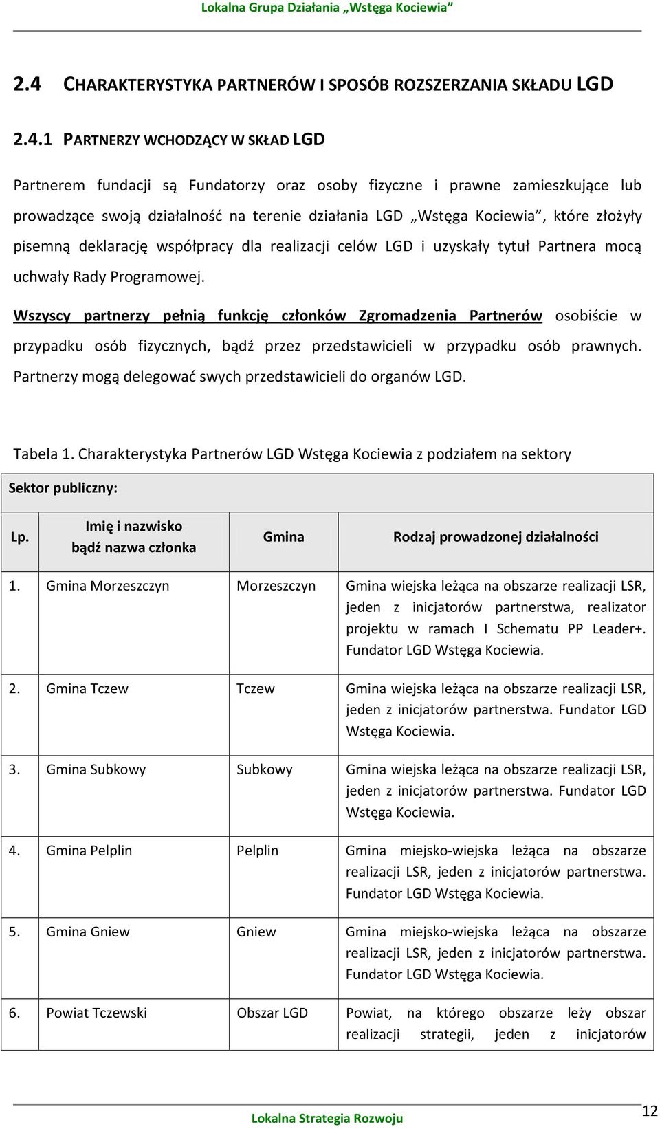 Wszyscy partnerzy pełnią funkcję członków Zgromadzenia Partnerów osobiście w przypadku osób fizycznych, bądź przez przedstawicieli w przypadku osób prawnych.