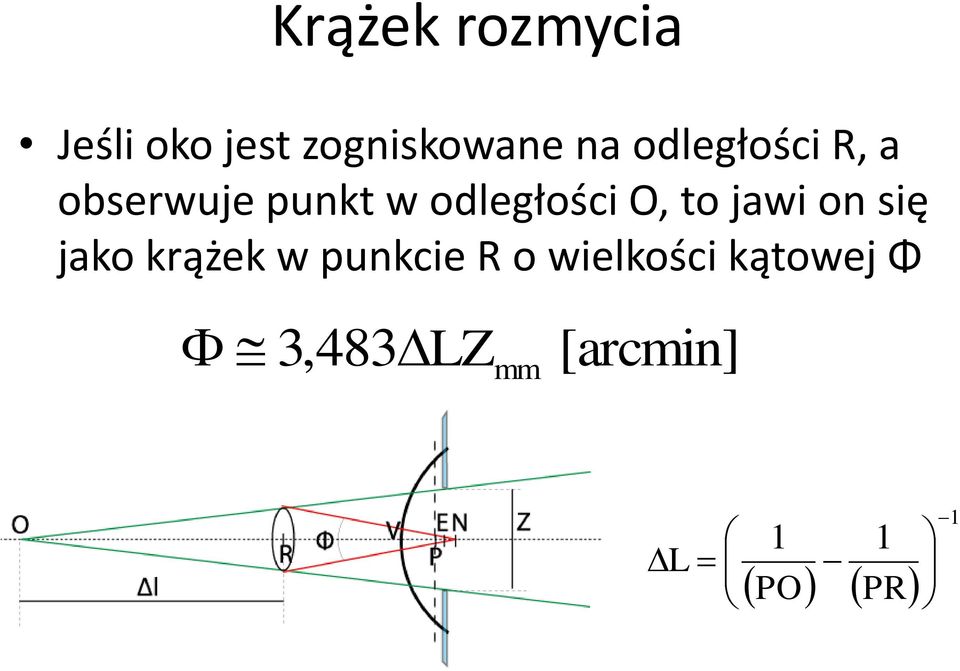 O, to jawi on się jako krążek w punkcie R o