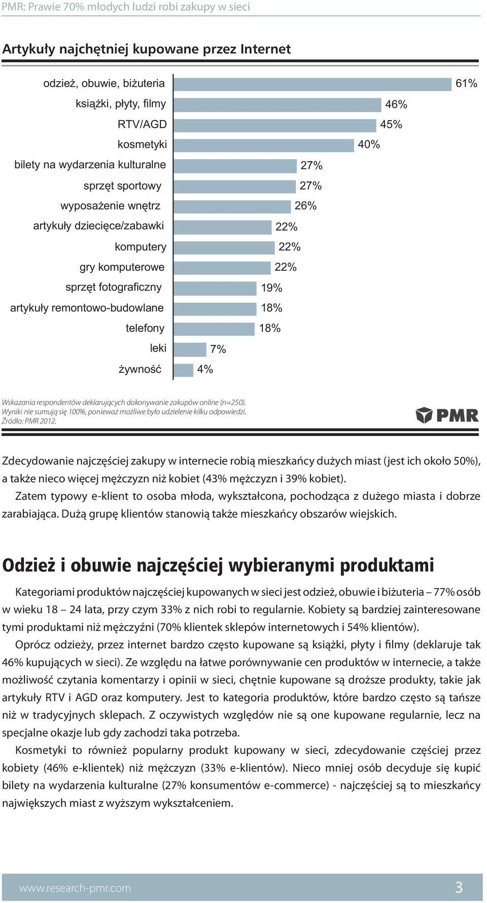 deklarujących dokonywanie zakupów online (n=250). Wyniki nie sumują się 100%, ponieważ możliwe było udzielenie kilku odpowiedzi.