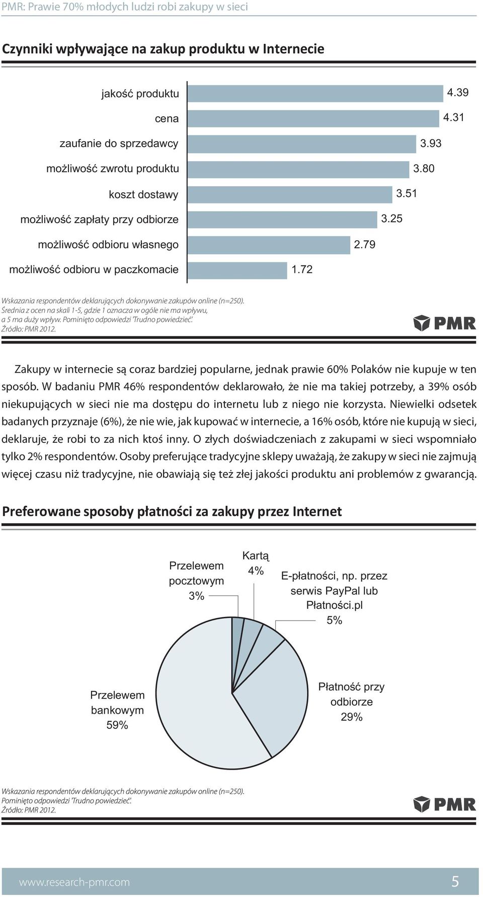 Średnia z ocen na skali 1-5, gdzie 1 oznacza w ogóle nie ma wpływu, a 5 ma duży wpływ. Pominięto odpowiedzi 'Trudno powiedzieć'.