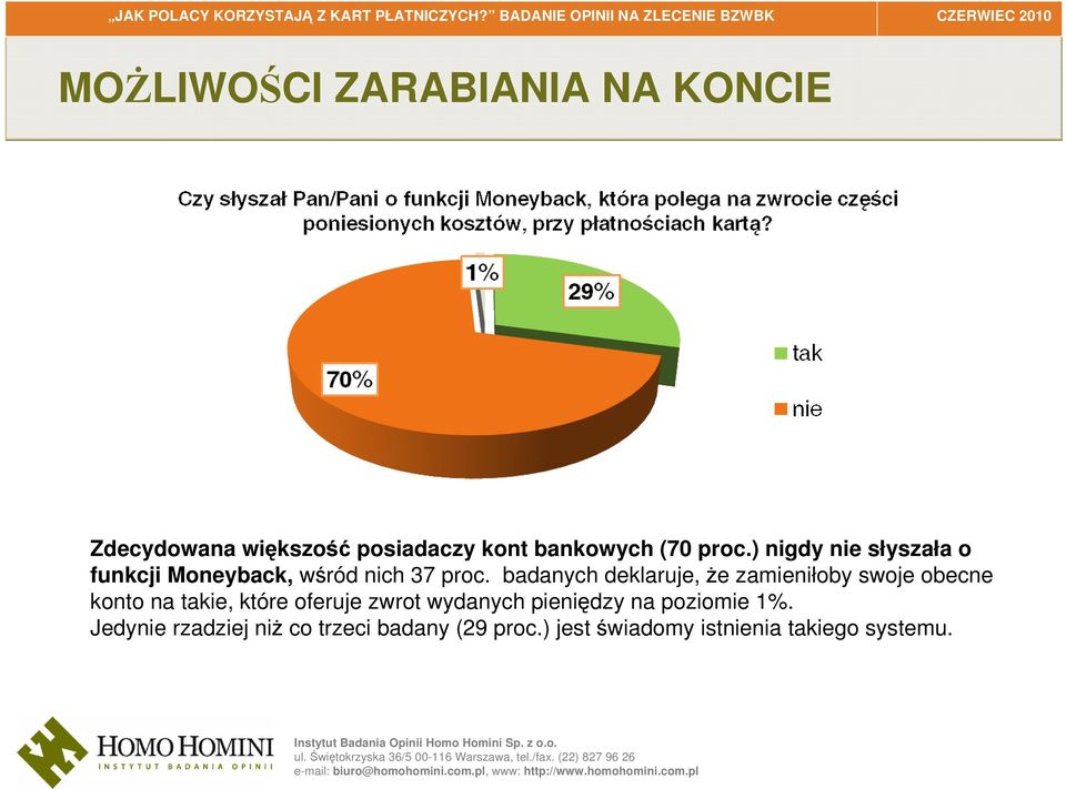 badanych deklaruje, że zamieniłoby swoje obecne konto na takie, które oferuje zwrot