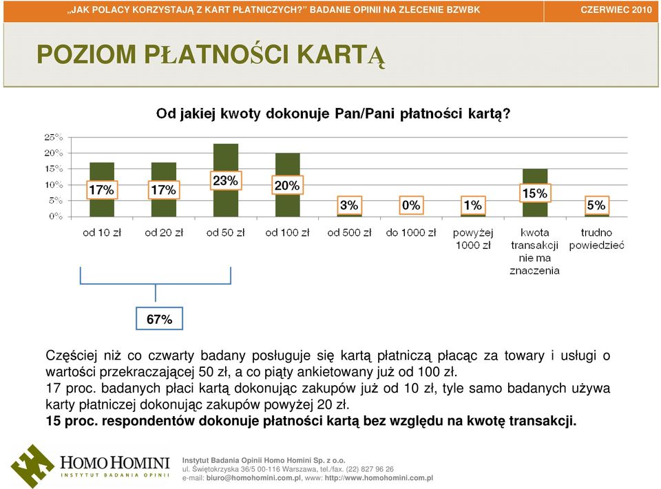 badanych płaci kartą dokonując zakupów już od 10 zł, tyle samo badanych używa karty płatniczej