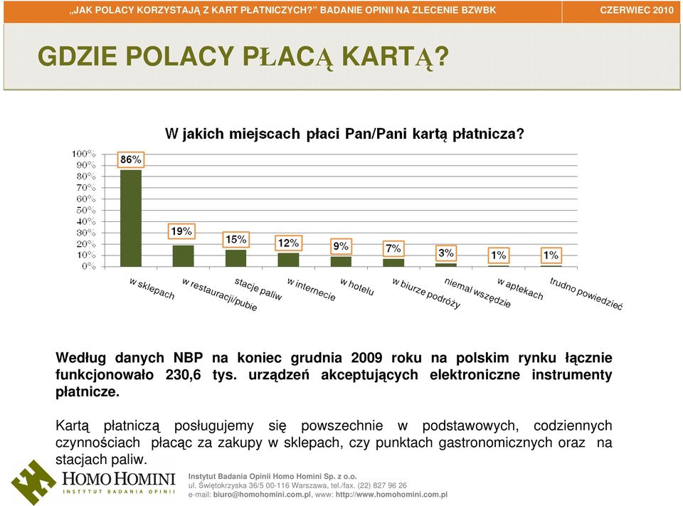 230,6 tys. urządzeń akceptujących elektroniczne instrumenty płatnicze.