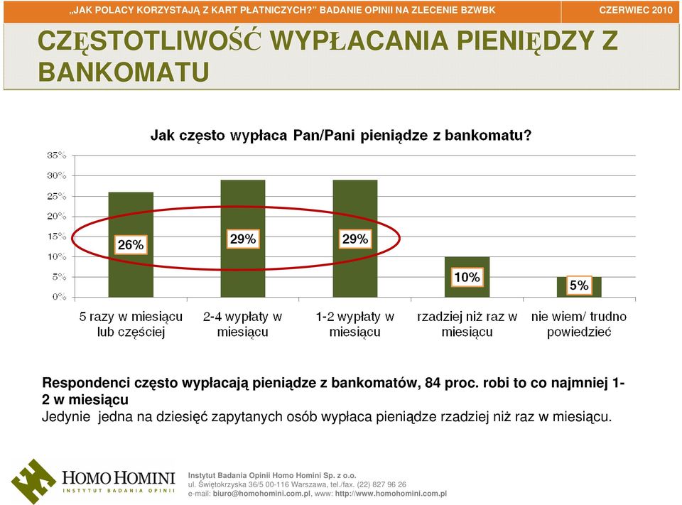 proc. robi to co najmniej 1-2 w miesiącu Jedynie jedna na