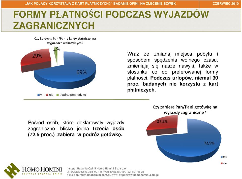 płatności. Podczas urlopów, niemal 30 proc. badanych nie korzysta z kart płatniczych.