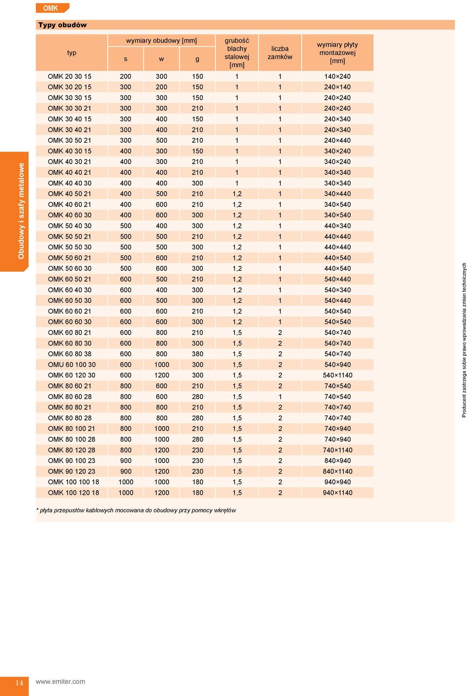 300 150 1 1 340 240 OMK 40 30 21 400 300 210 1 1 340 240 OMK 40 40 21 400 400 210 1 1 340 340 OMK 40 40 30 400 400 300 1 1 340 340 OMK 40 50 21 400 500 210 1,2 1 340 440 OMK 40 60 21 400 600 210 1,2