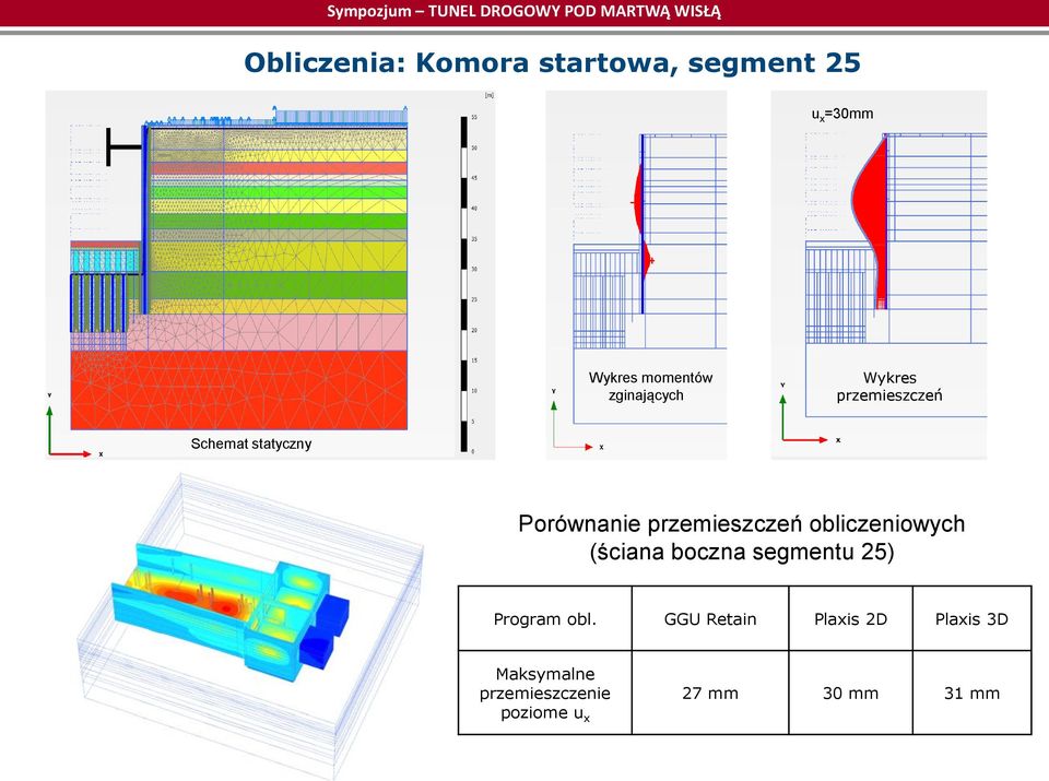 przemieszczeń obliczeniowych (ściana boczna segmentu 25) Program obl.