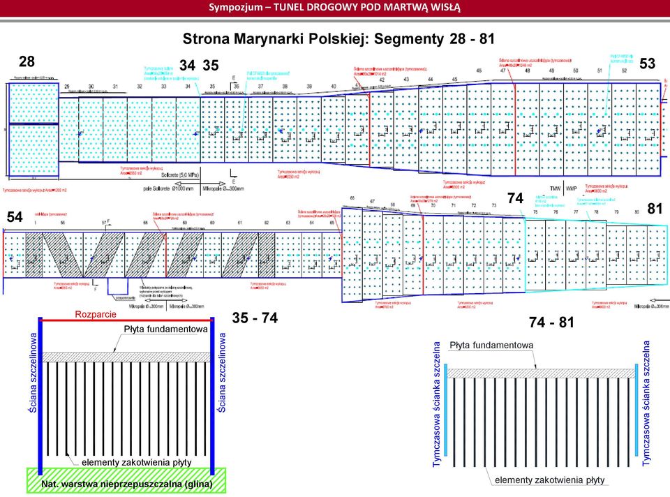 pl Tymczasowa ścianka szczelna Strona Marynarki Polskiej: Segmenty 28-81 28 34 35 Strona Marynarki