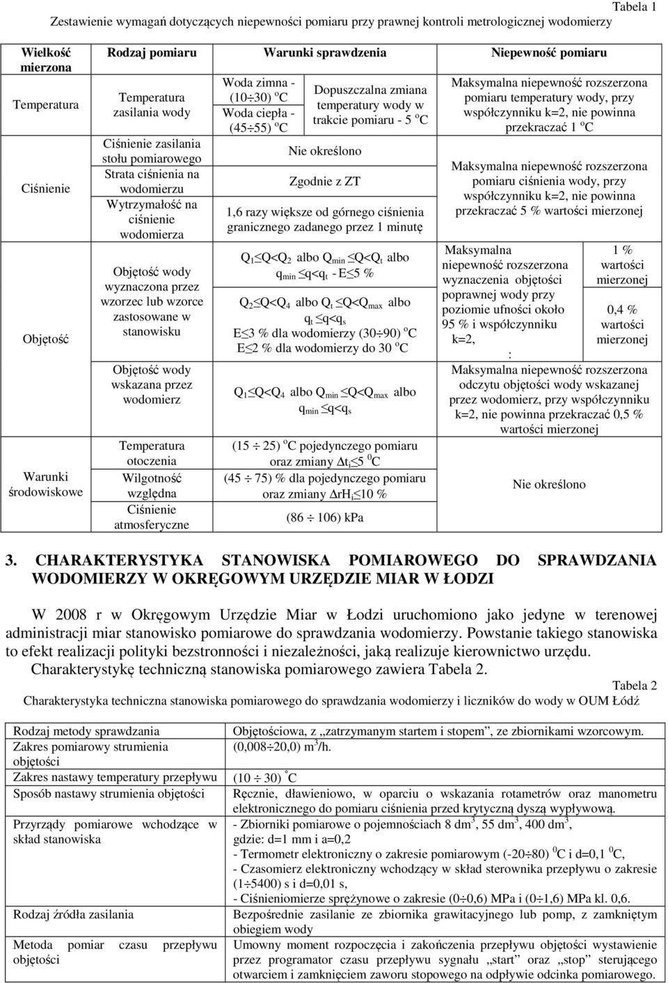 pomiarowego Strata ciśnienia na Zgodnie z ZT wodomierzu Wytrzymałość na 1,6 razy większe od górnego ciśnienia ciśnienie granicznego zadanego przez 1 minutę wodomierza Objętość wody wyznaczona przez