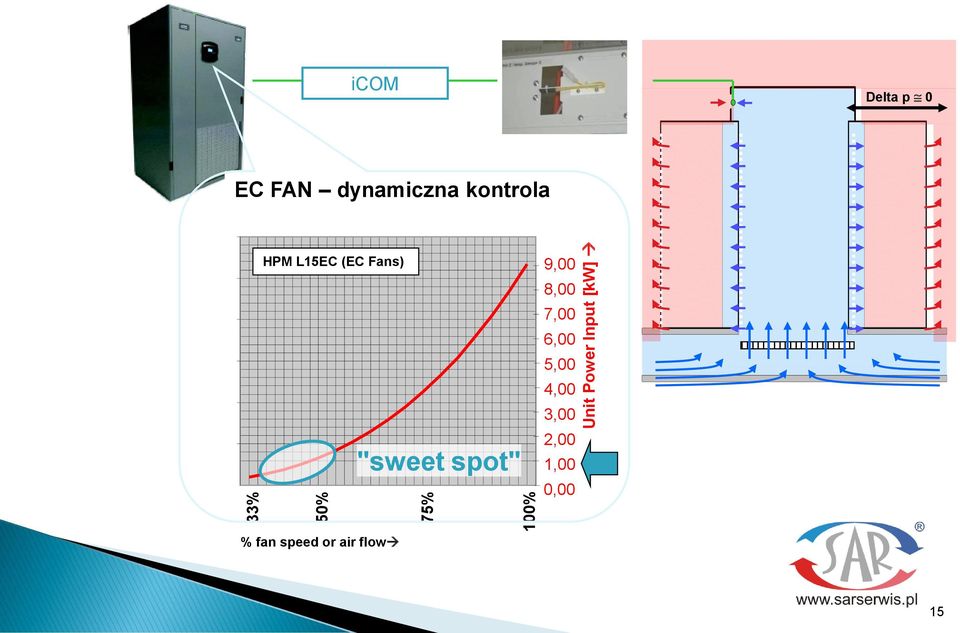 (EC Fans) "sweet spot" 9,00 8,00 7,00 6,00 5,00