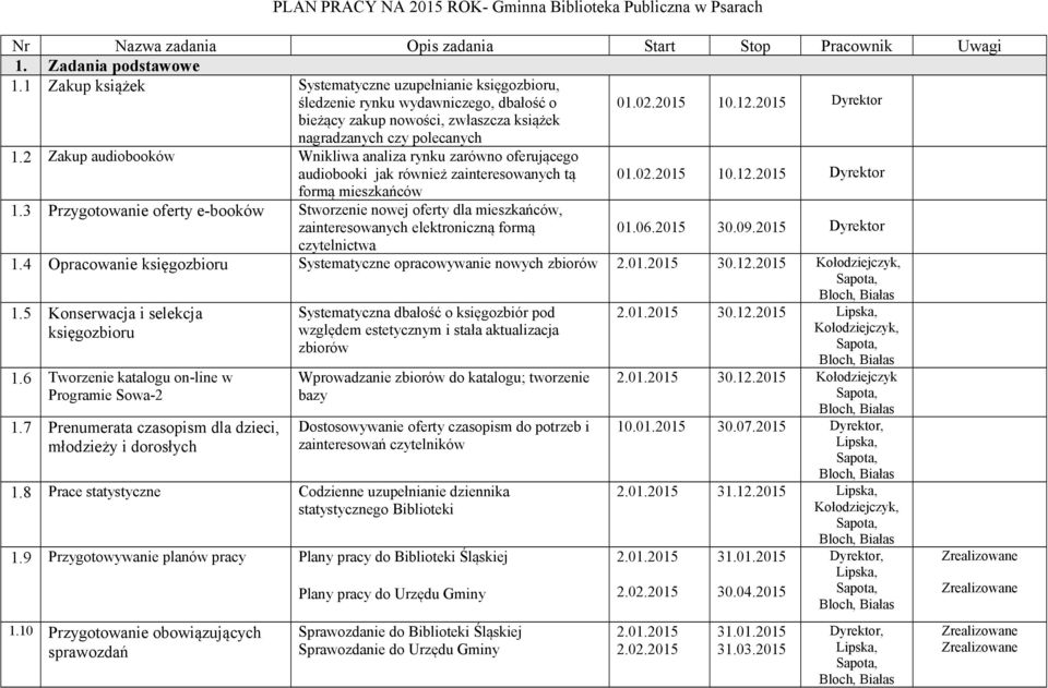 2 Zakup audiobooków Wnikliwa analiza rynku zarówno oferującego audiobooki jak również zainteresowanych tą 01.02.2015 10.12.2015 formą mieszkańców 1.