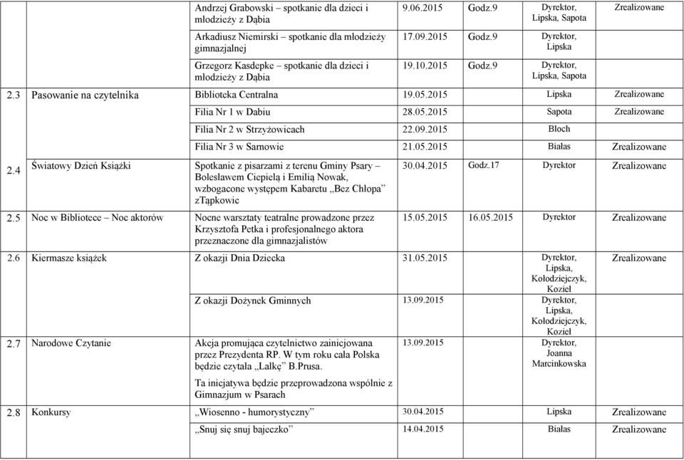 05.2015 Białas Światowy Dzień Książki Spotkanie z pisarzami z terenu Gminy Psary Bolesławem Ciepielą i Emilią Nowak, wzbogacone występem Kabaretu Bez Chłopa ztąpkowic 2.
