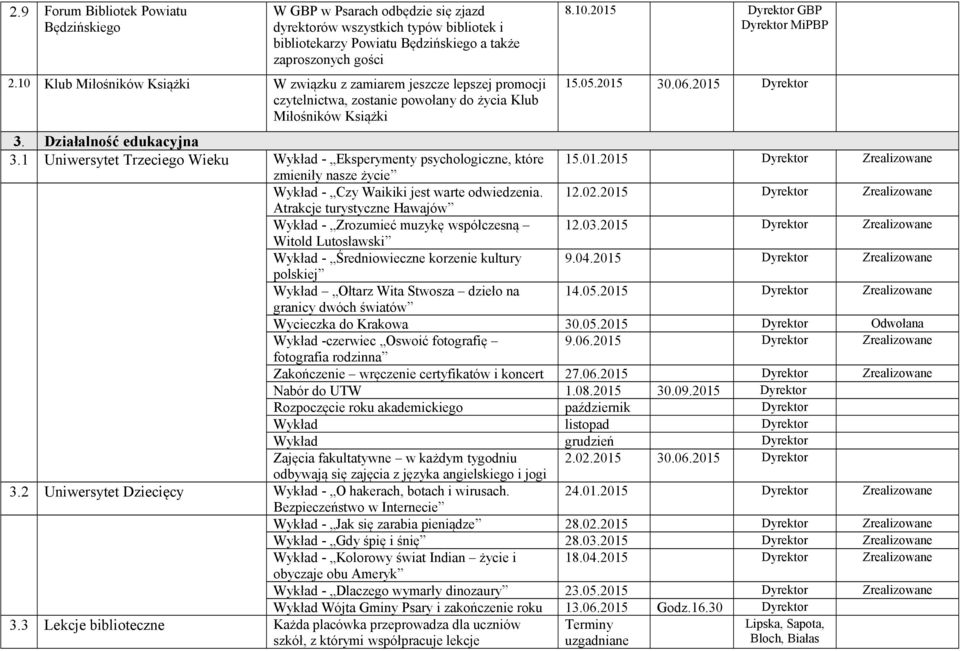 1 Uniwersytet Trzeciego Wieku Wykład - Eksperymenty psychologiczne, które 15.01.2015 zmieniły nasze życie Wykład - Czy Waikiki jest warte odwiedzenia. 12.02.